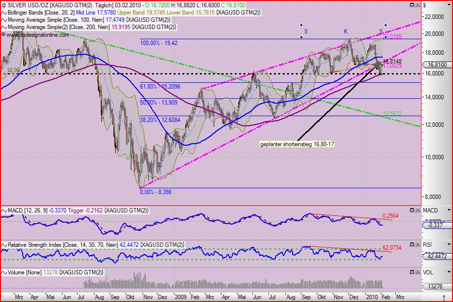 Quo Vadis Dax 2010 - Das Original 296740