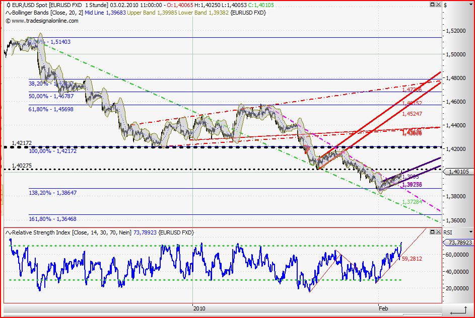 Quo Vadis Dax 2010 - Das Original 296776