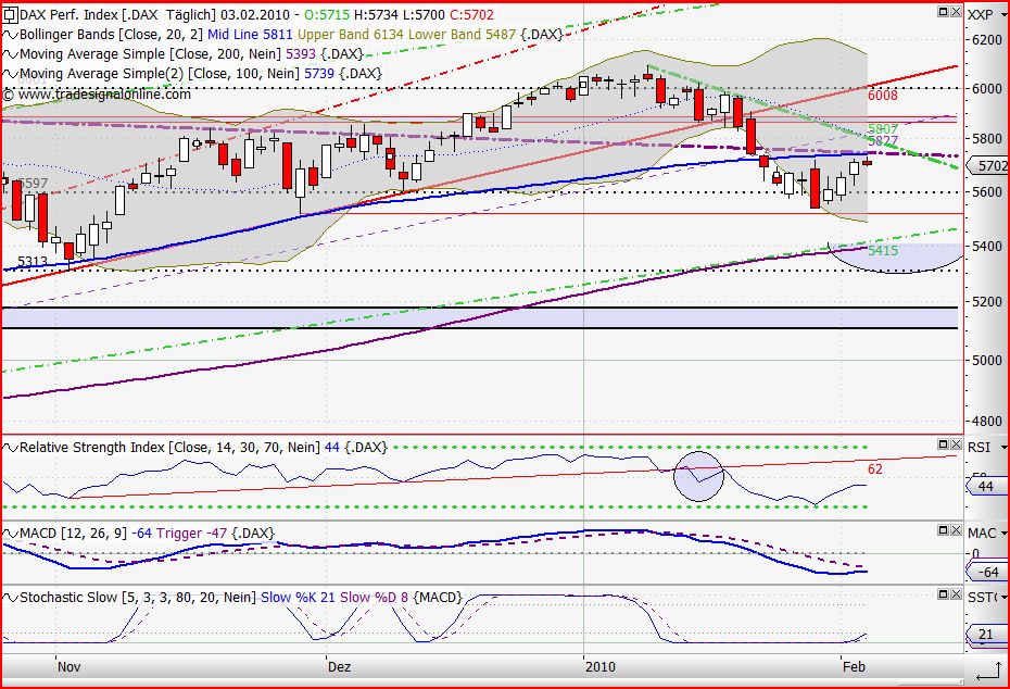 Quo Vadis Dax 2010 - Das Original 296797