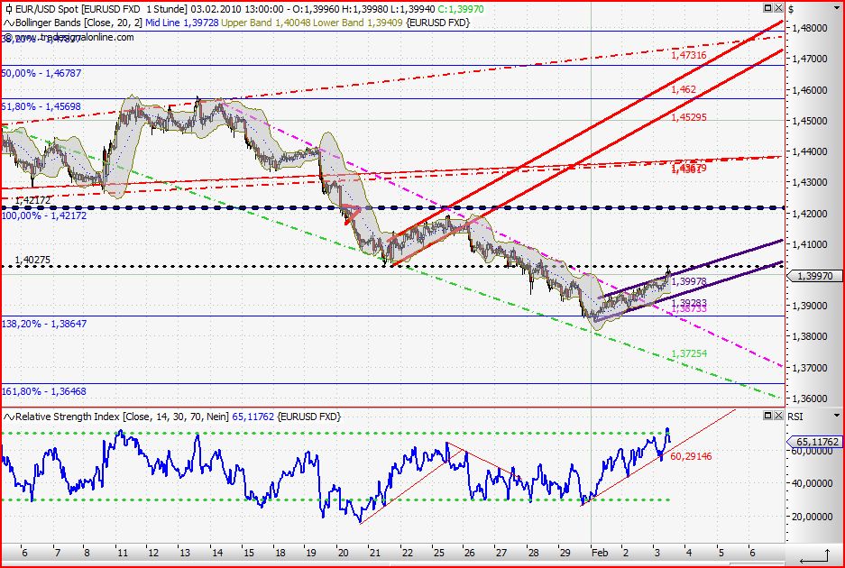 Quo Vadis Dax 2010 - Das Original 296803