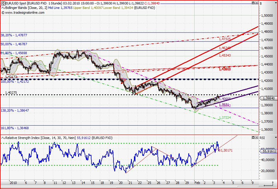 Quo Vadis Dax 2010 - Das Original 296835