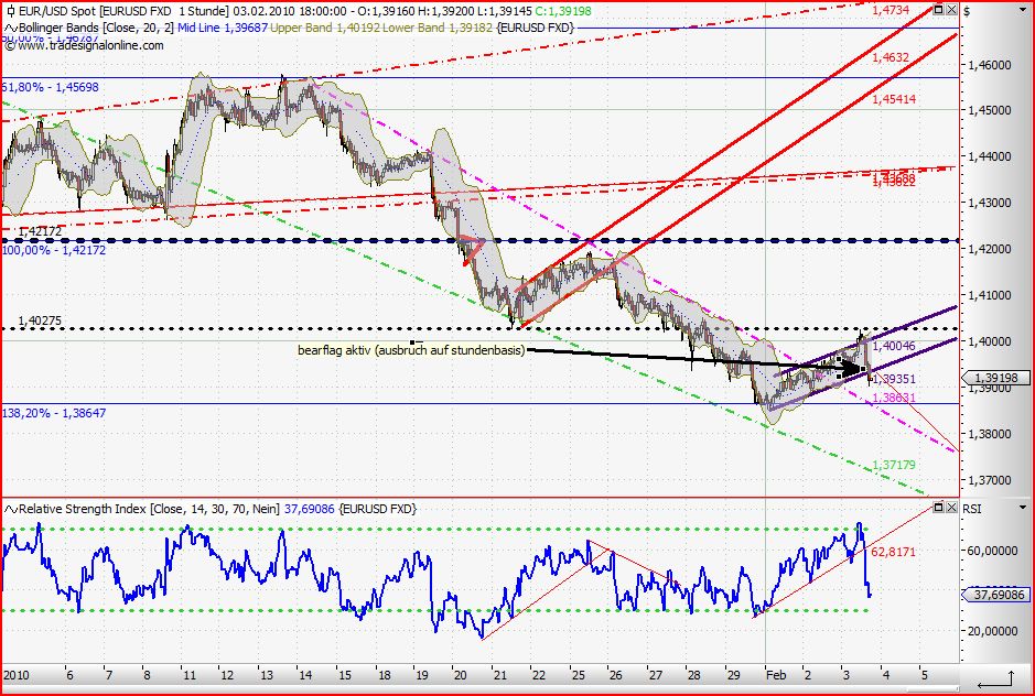 Quo Vadis Dax 2010 - Das Original 296880