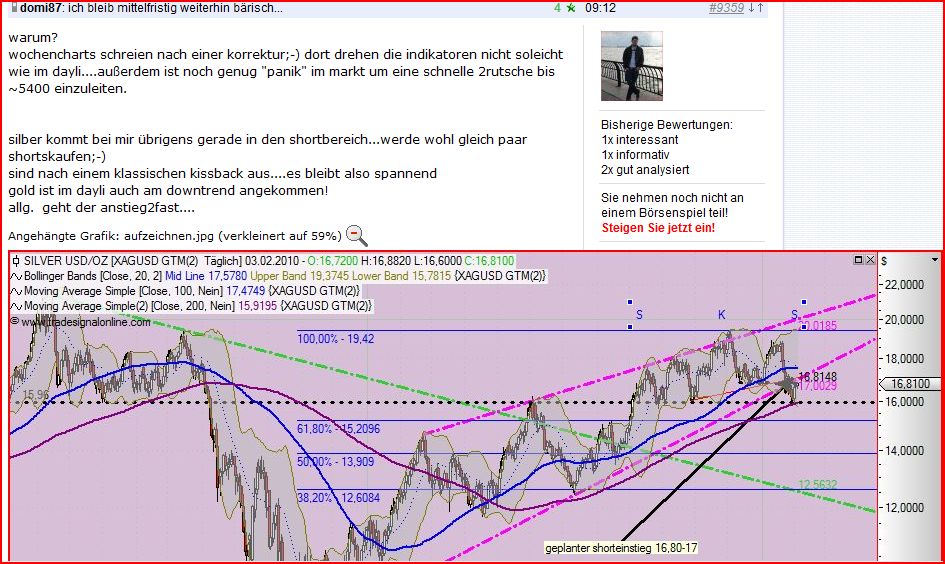 Quo Vadis Dax 2010 - Das Original 296885