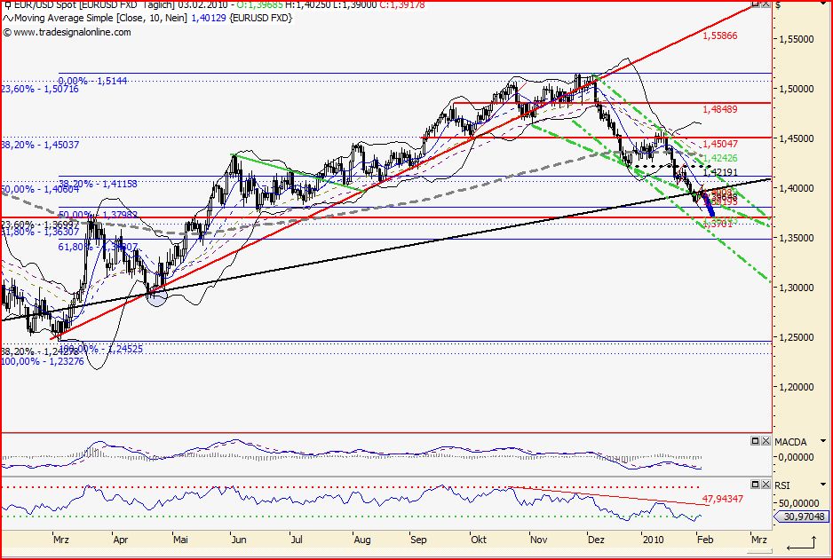 Quo Vadis Dax 2010 - Das Original 296924