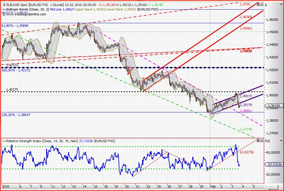 Quo Vadis Dax 2010 - Das Original 296925