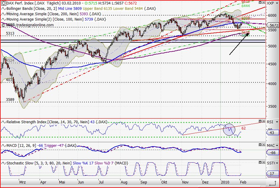 Quo Vadis Dax 2010 - Das Original 296980