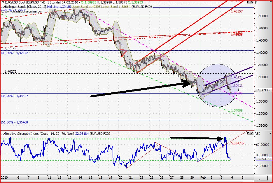jetzt € shorten II 296994