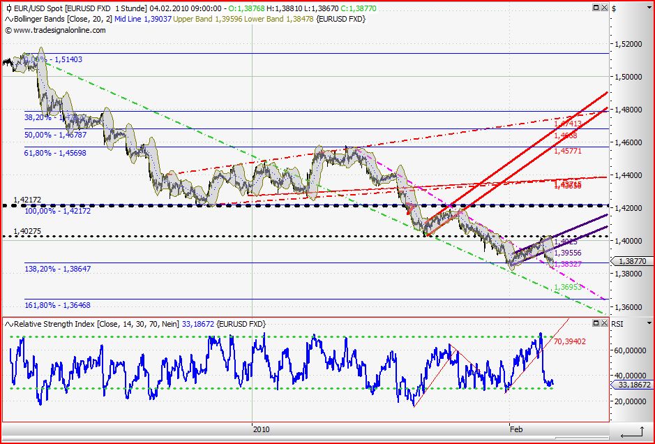 Quo Vadis Dax 2010 - Das Original 297021