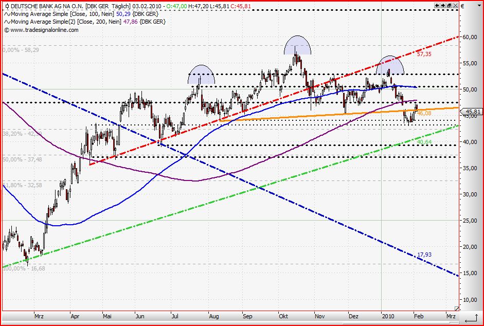 wer traut sich heute Deutsche Bank zu kaufen? 297022