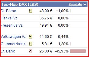 wer traut sich heute Deutsche Bank zu kaufen? 297025