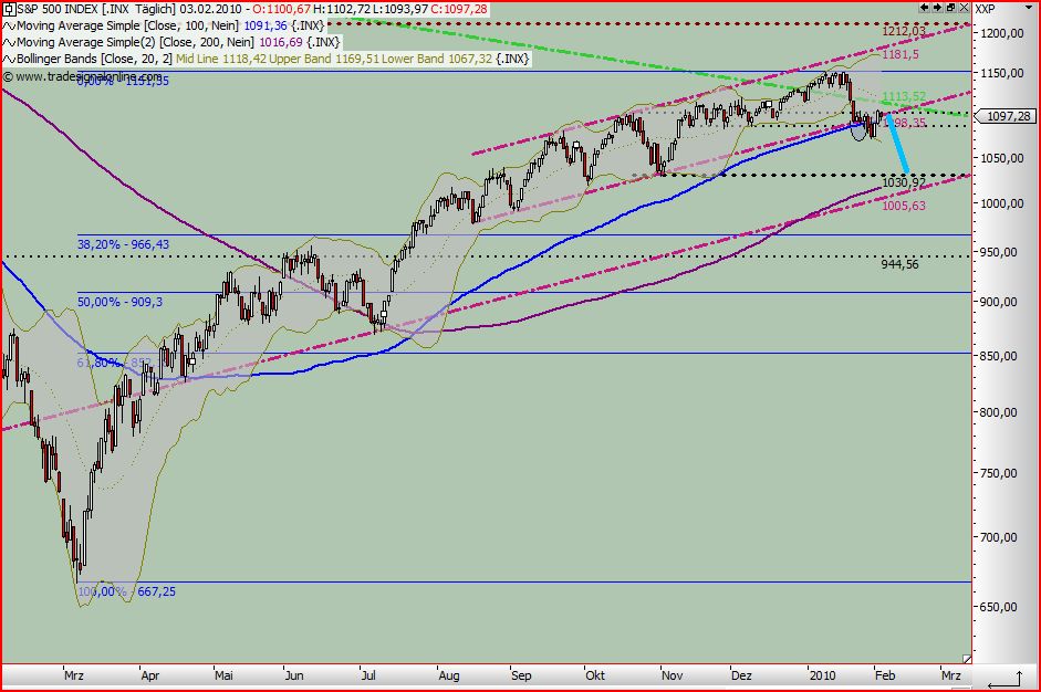Quo Vadis Dax 2010 - Das Original 297079