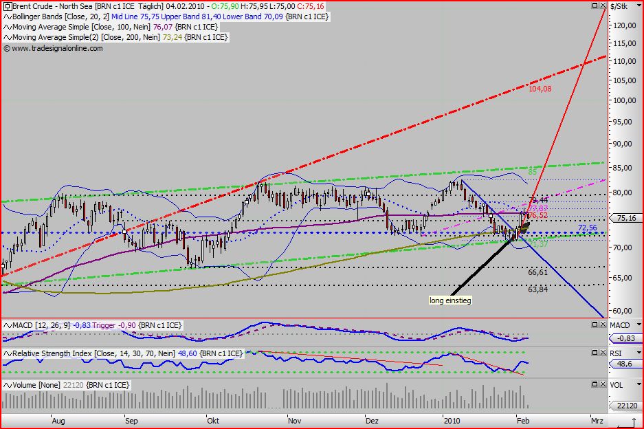 Quo Vadis Dax 2010 - Das Original 297144