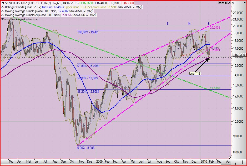 Quo Vadis Dax 2010 - Das Original 297155