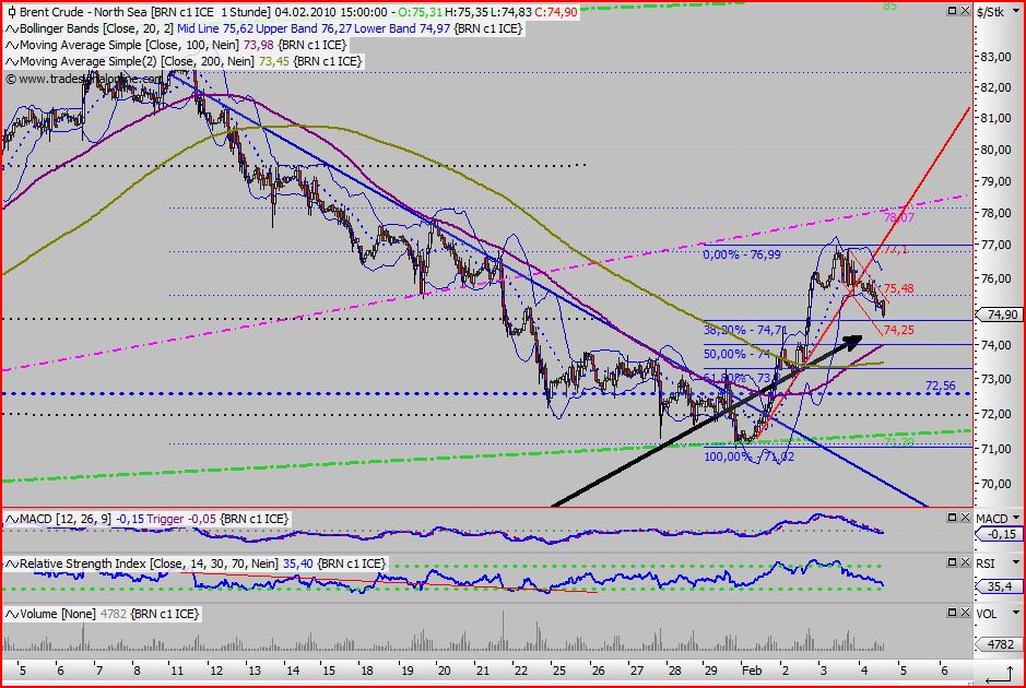 Quo Vadis Dax 2010 - Das Original 297166