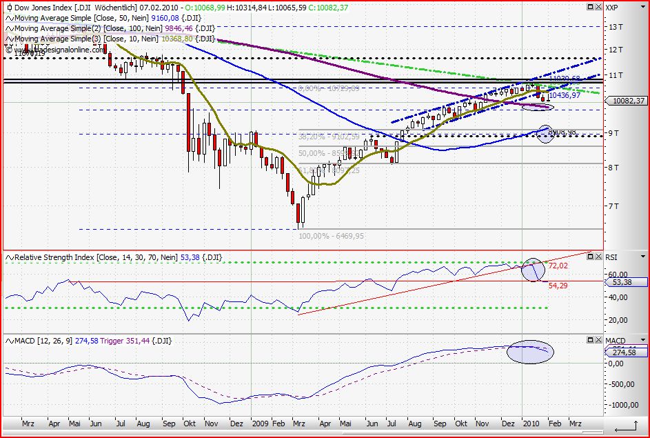 Quo Vadis Dax 2010 - Das Original 297231