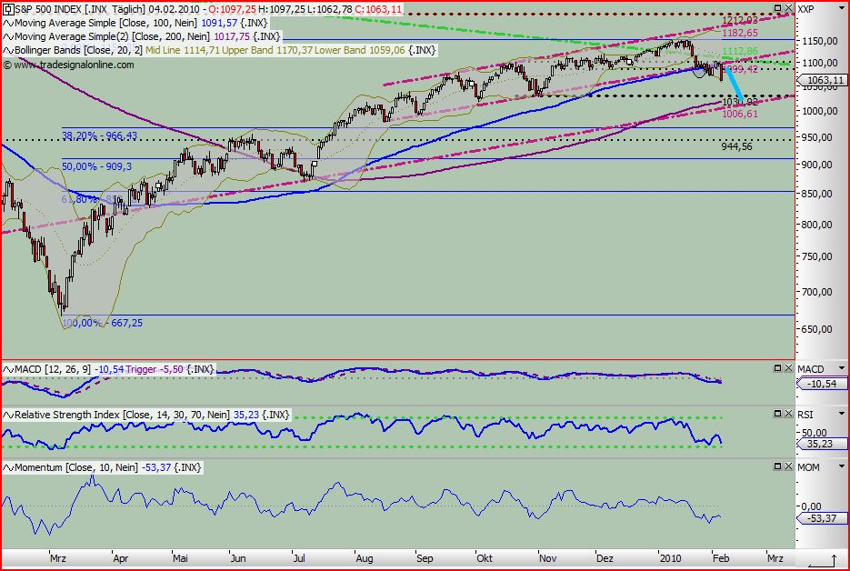 Quo Vadis Dax 2010 - Das Original 297382