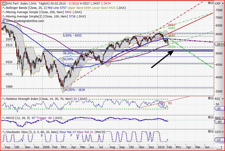 Quo Vadis Dax 2010 - Das Original 297406