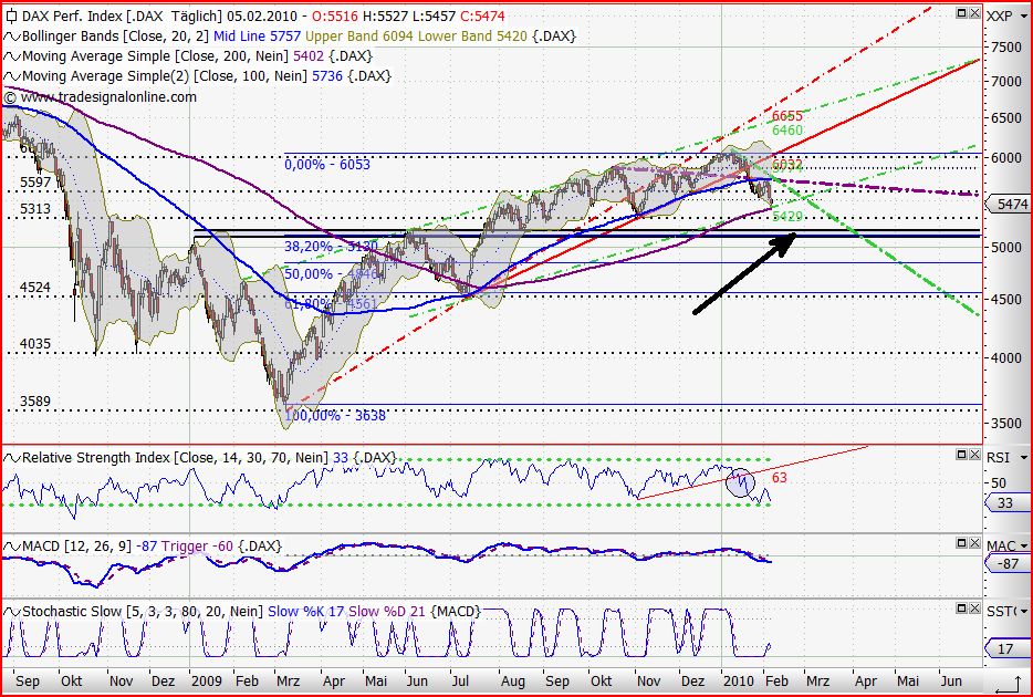 Quo Vadis Dax 2010 - Das Original 297435