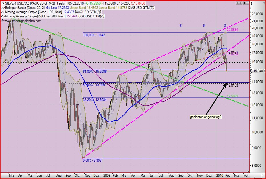 Quo Vadis Dax 2010 - Das Original 297441