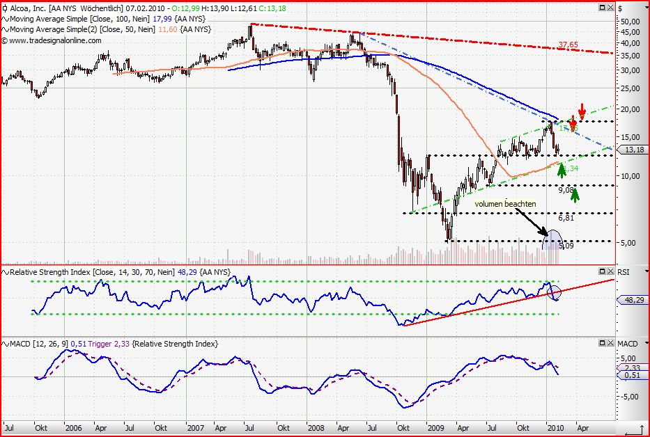 Quo Vadis Dax 2010 - Das Original 297748