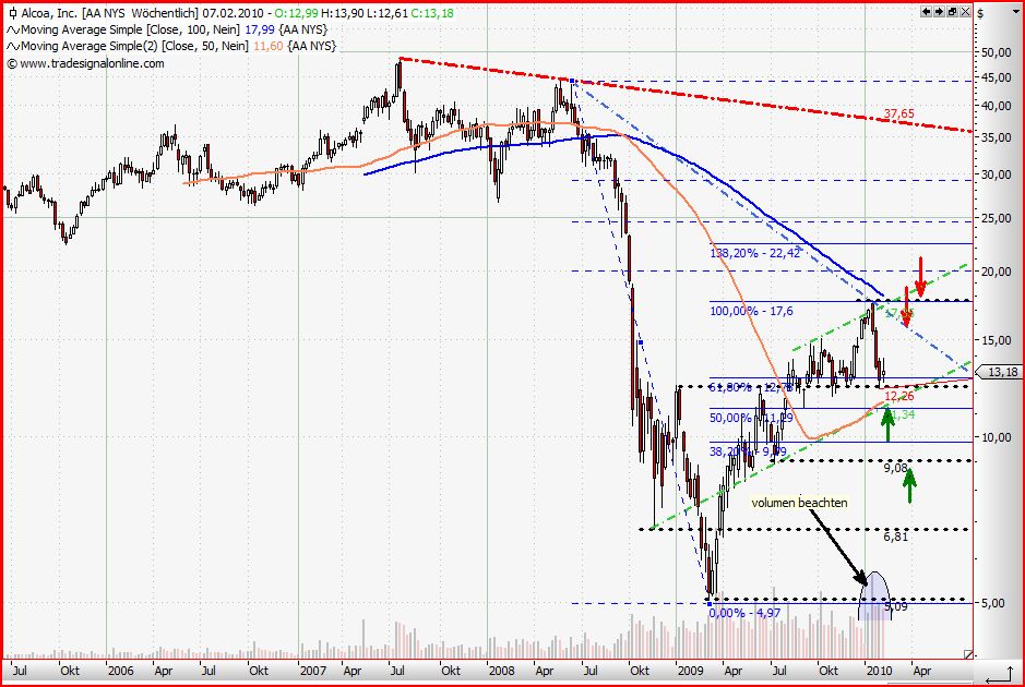 Quo Vadis Dax 2010 - Das Original 297788