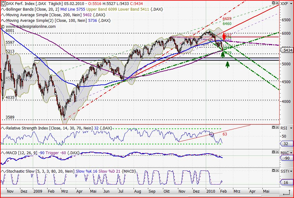 Quo Vadis Dax 2010 - Das Original 297895