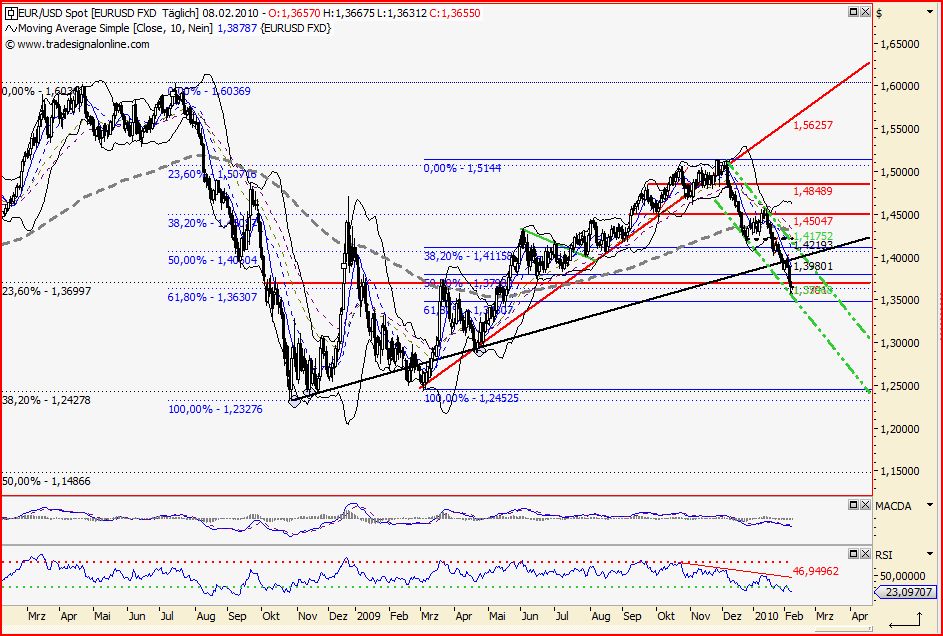 Quo Vadis Dax 2010 - Das Original 297905