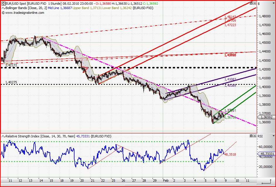 Quo Vadis Dax 2010 - Das Original 298143