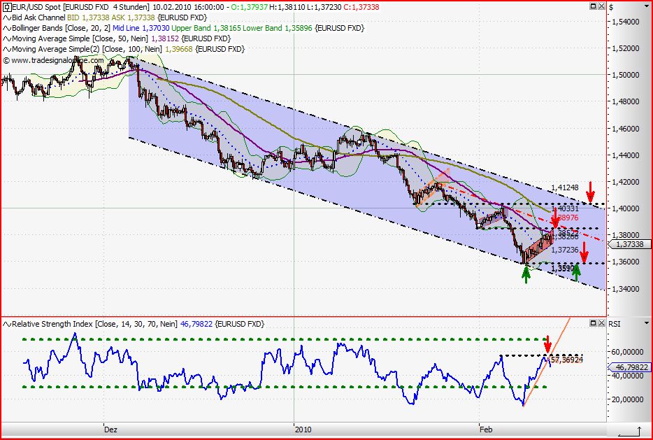 Quo Vadis Dax 2010 - Das Original 298565