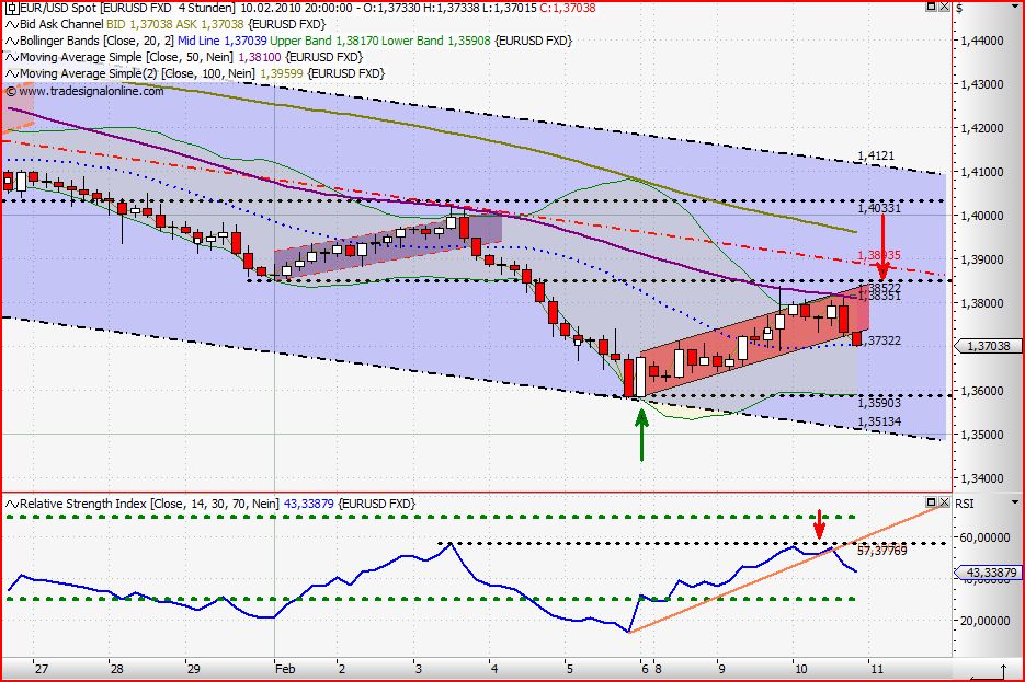 Quo Vadis Dax 2010 - Das Original 298572
