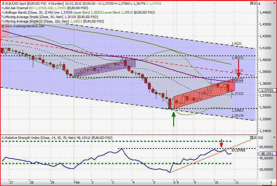 Quo Vadis Dax 2010 - Das Original 298637