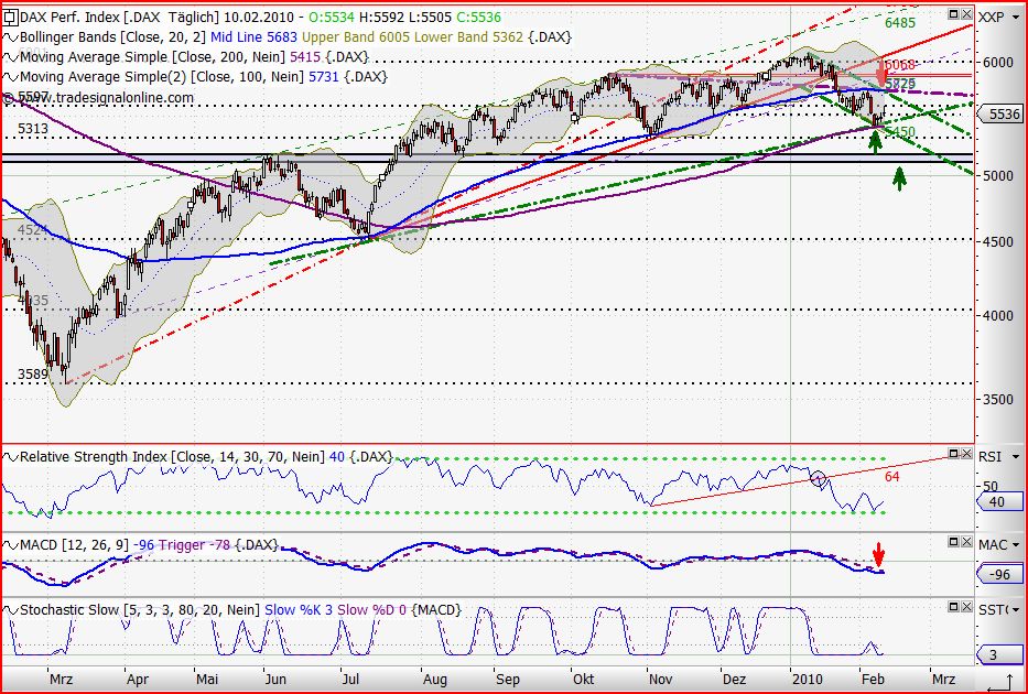 Quo Vadis Dax 2010 - Das Original 298711