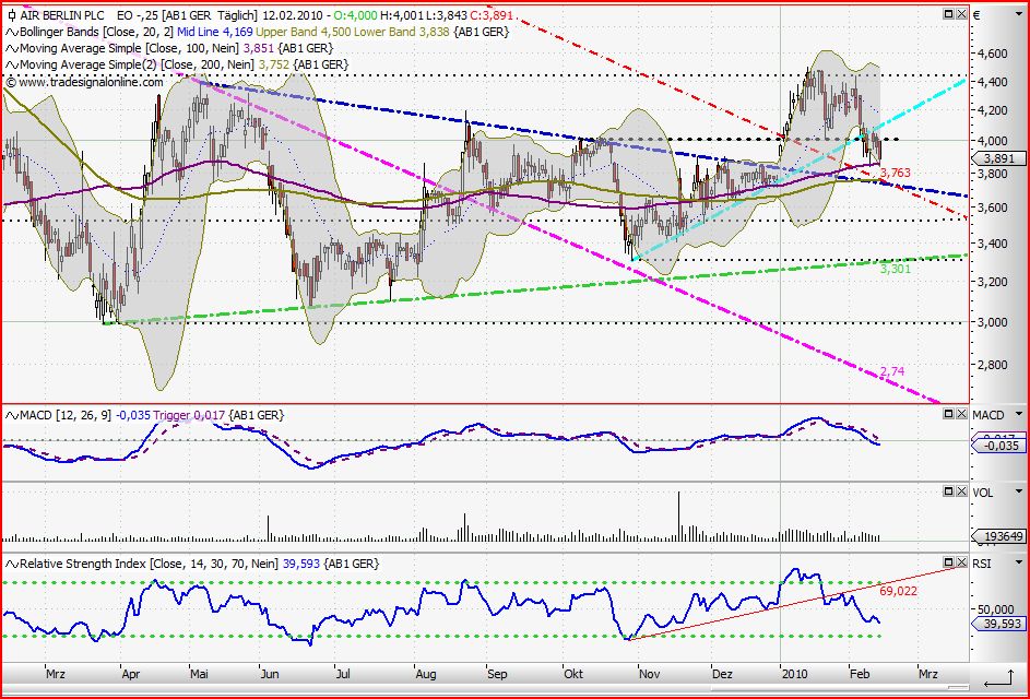 ++ AIR BERLIN ist gestartet ++ 299293
