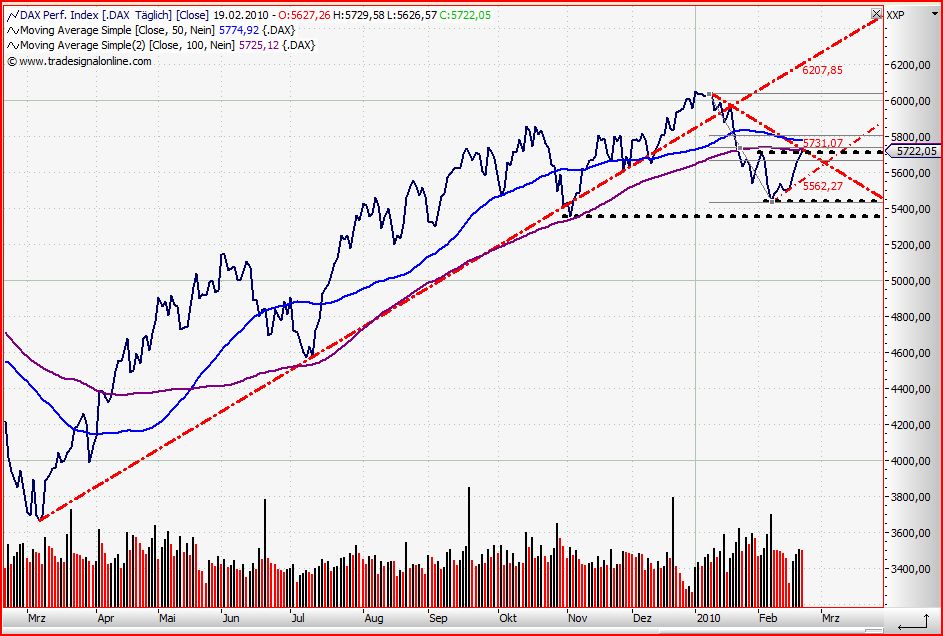 Quo Vadis Dax 2010 - Das Original 301090