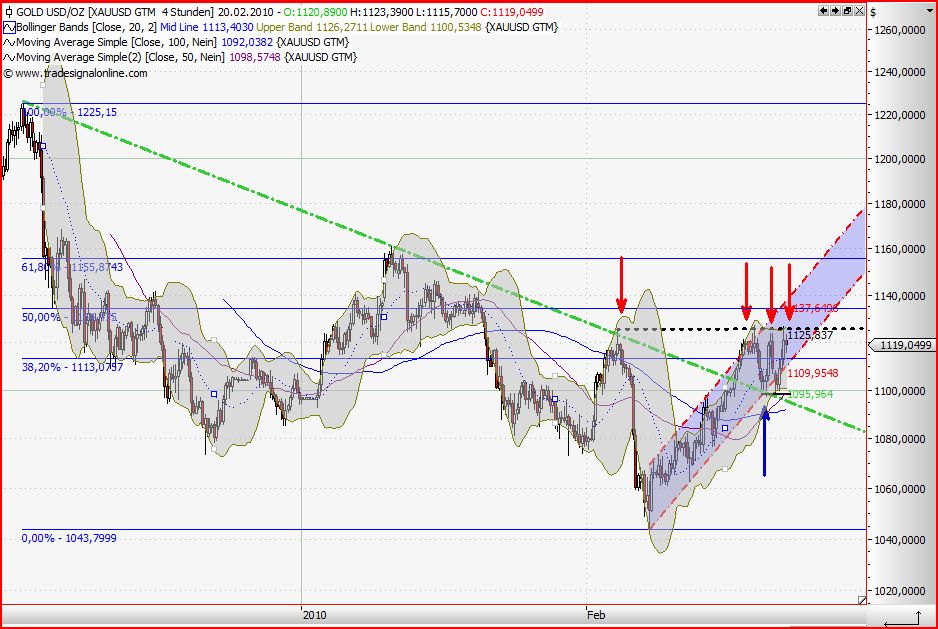 Quo Vadis Dax 2010 - Das Original 301204