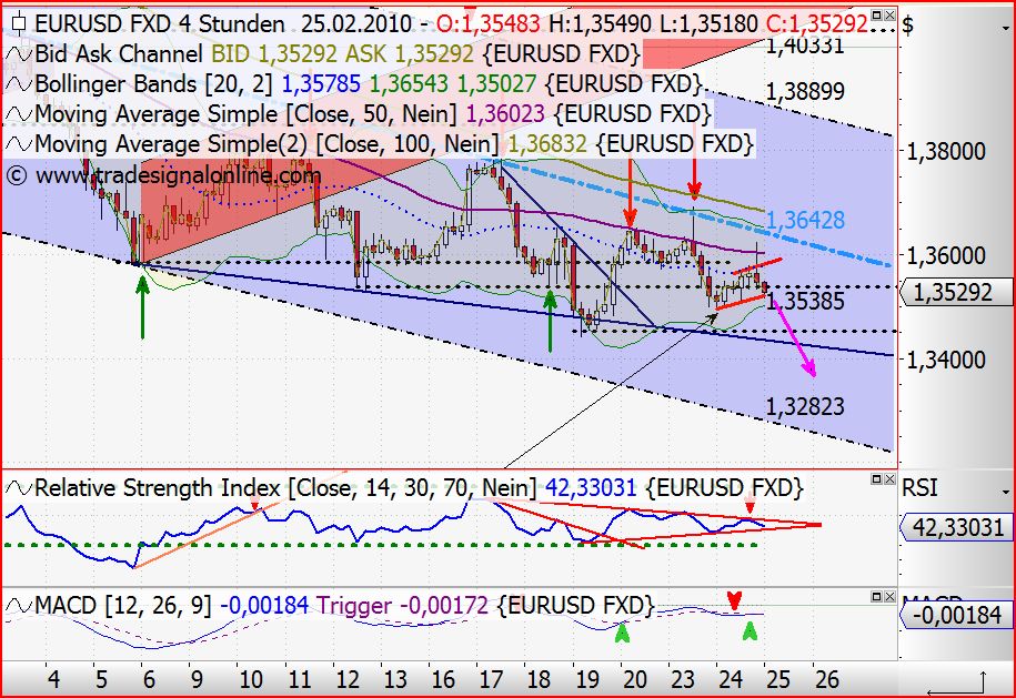 Quo Vadis Dax 2010 - Das Original 302091
