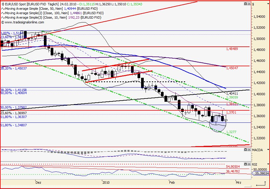 Quo Vadis Dax 2010 - Das Original 302093