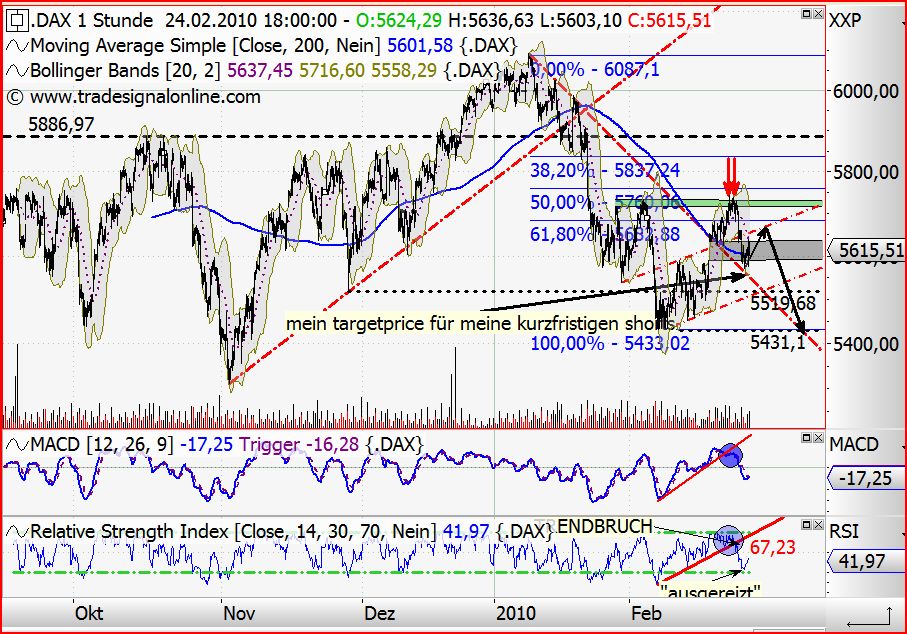 Quo Vadis Dax 2010 - Das Original 302120