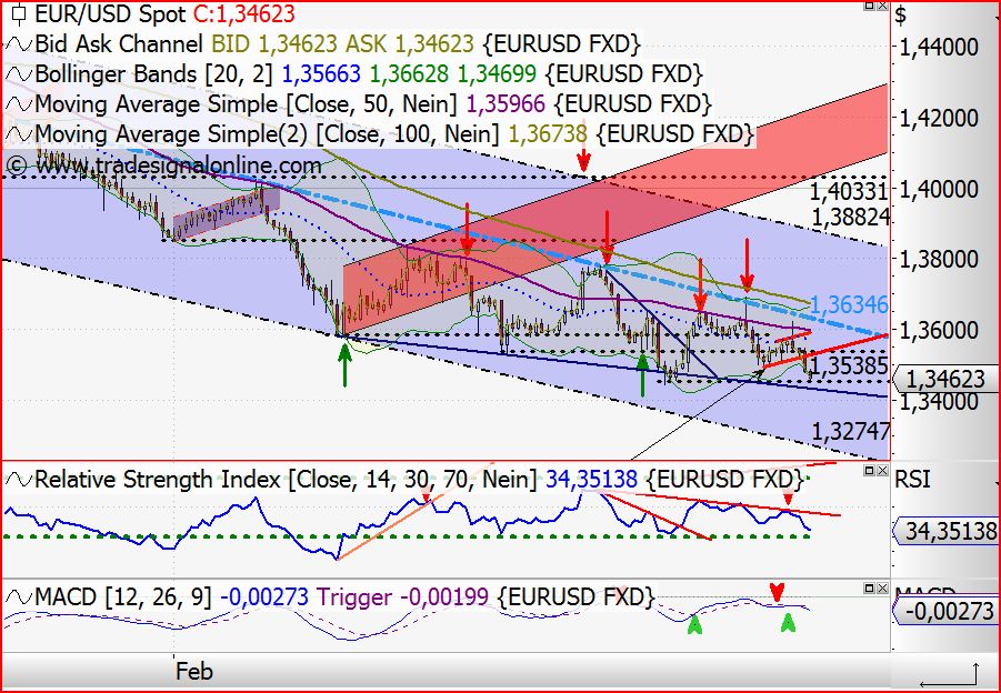 Quo Vadis Dax 2010 - Das Original 302160