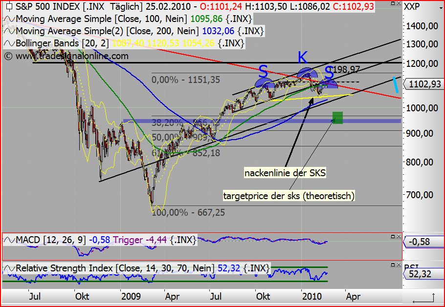 Quo Vadis Dax 2010 - Das Original 302500