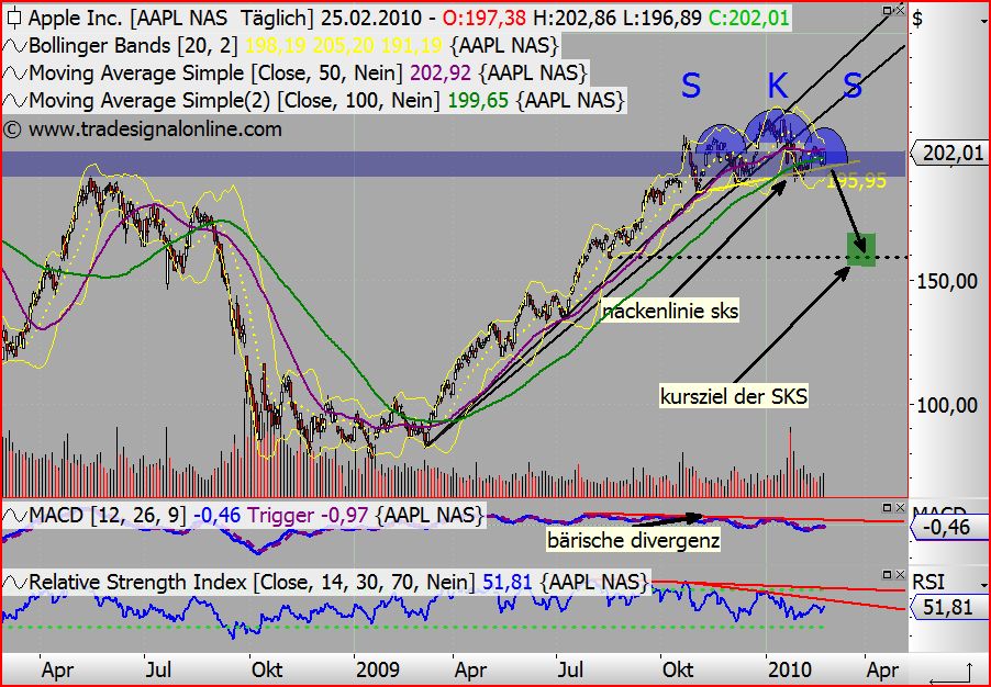 Quo Vadis Dax 2010 - Das Original 302503