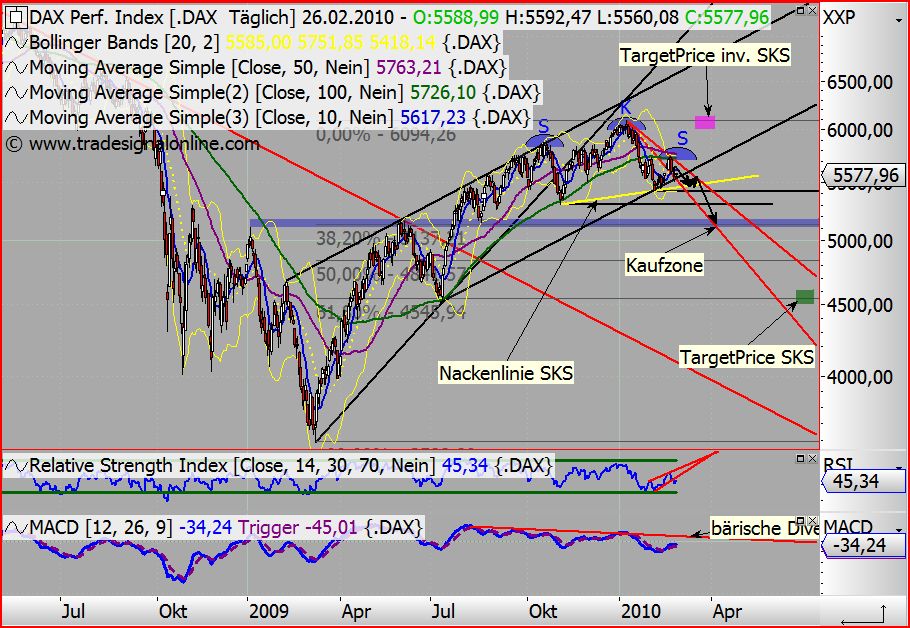 Quo Vadis Dax 2010 - Das Original 302553