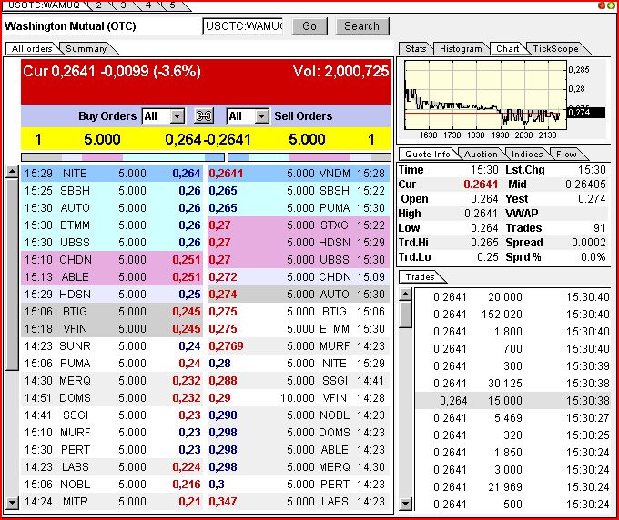 Wamu WKN 893906 News ! 303837