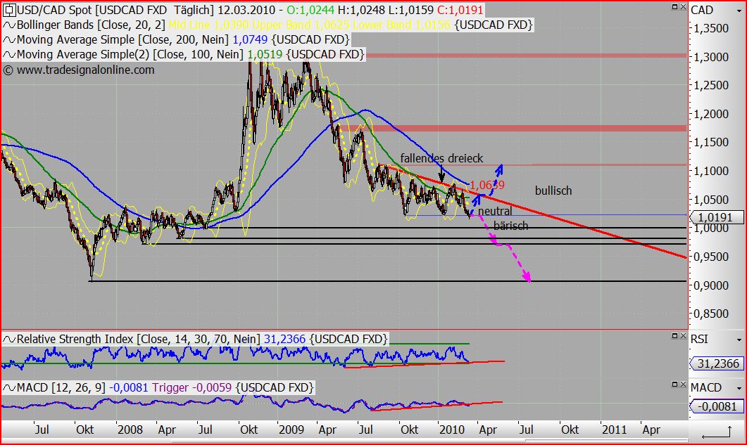 Vom Forexhandel leben? -der Versuch eines Beweises 306250
