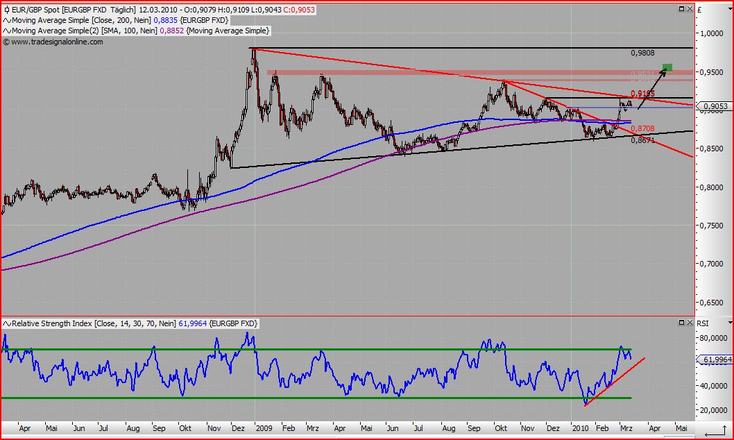Quo Vadis Dax 2010 - Das Original 306292
