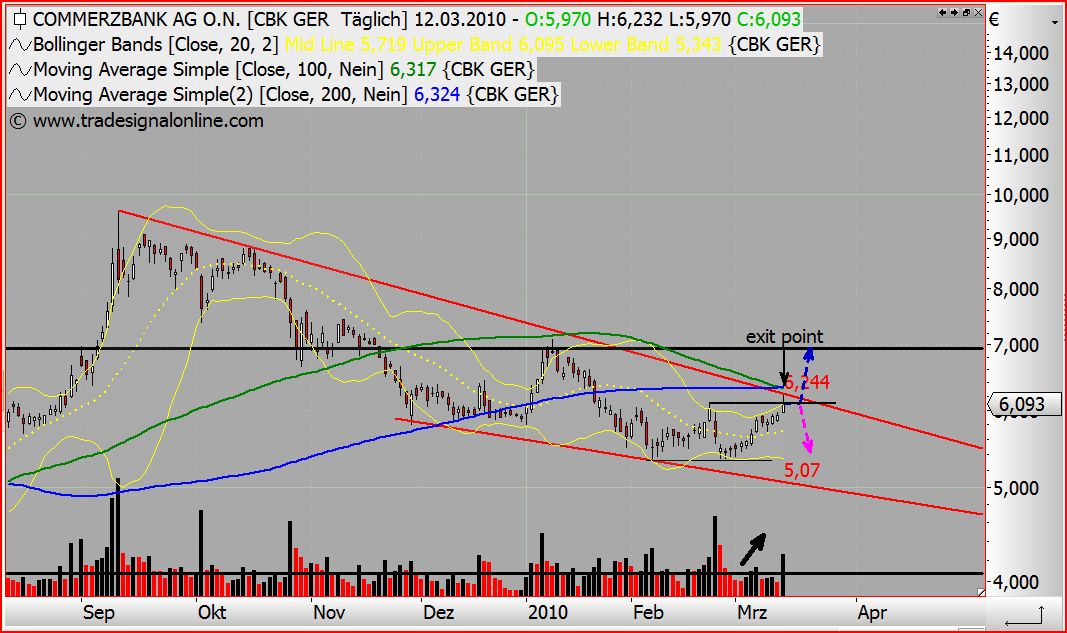 Quo Vadis Dax 2010 - Das Original 306401