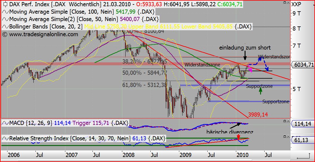 Quo Vadis Dax 2010 - Das Original 307755