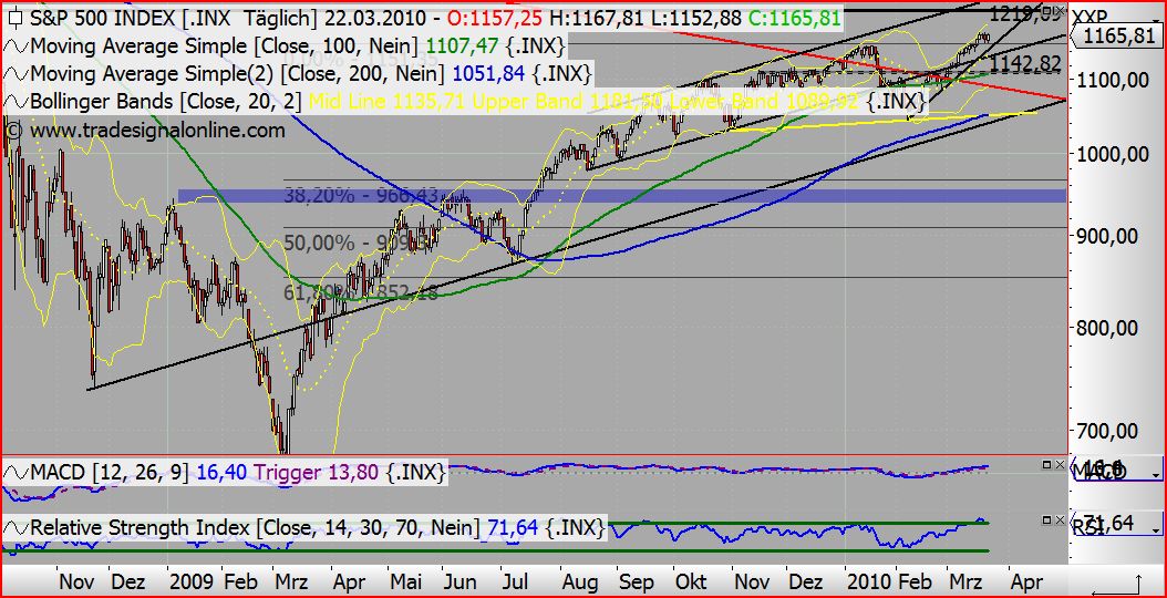 Quo Vadis Dax 2010 - Das Original 308470