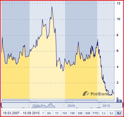 Systaic - Jetzt geht`s los... 344310