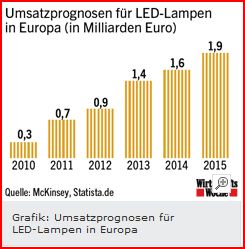 Aixtron- und die Banken stufen fröhlich auf kaufen 352513